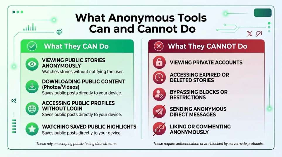 watch instagram stories anonymously tools workflow