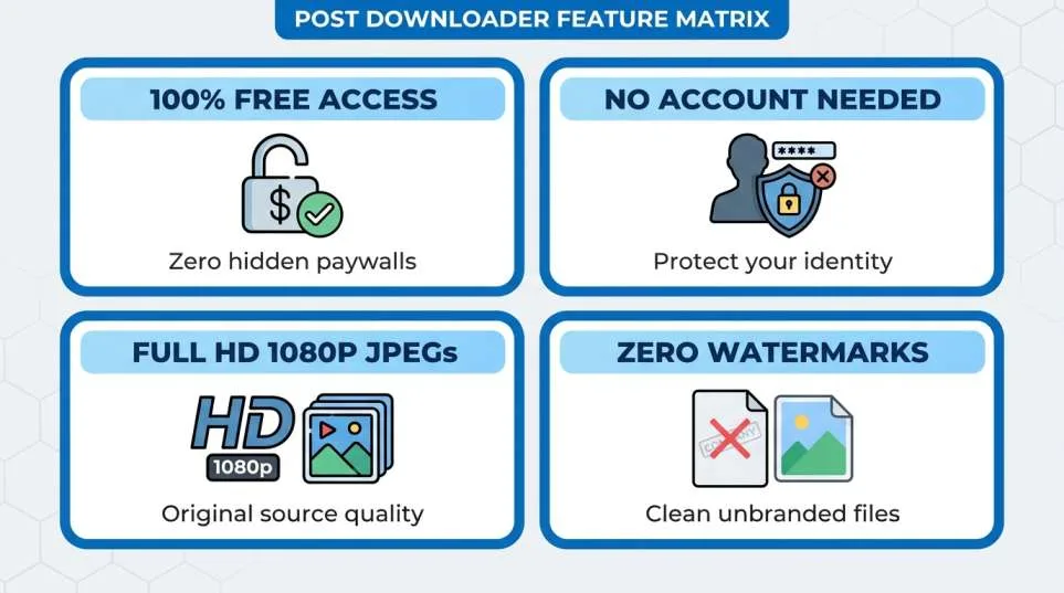Key Features of ig Post Downloader Utility