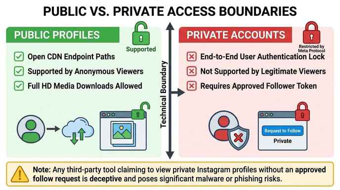  How to View & Download Stories Anonymously